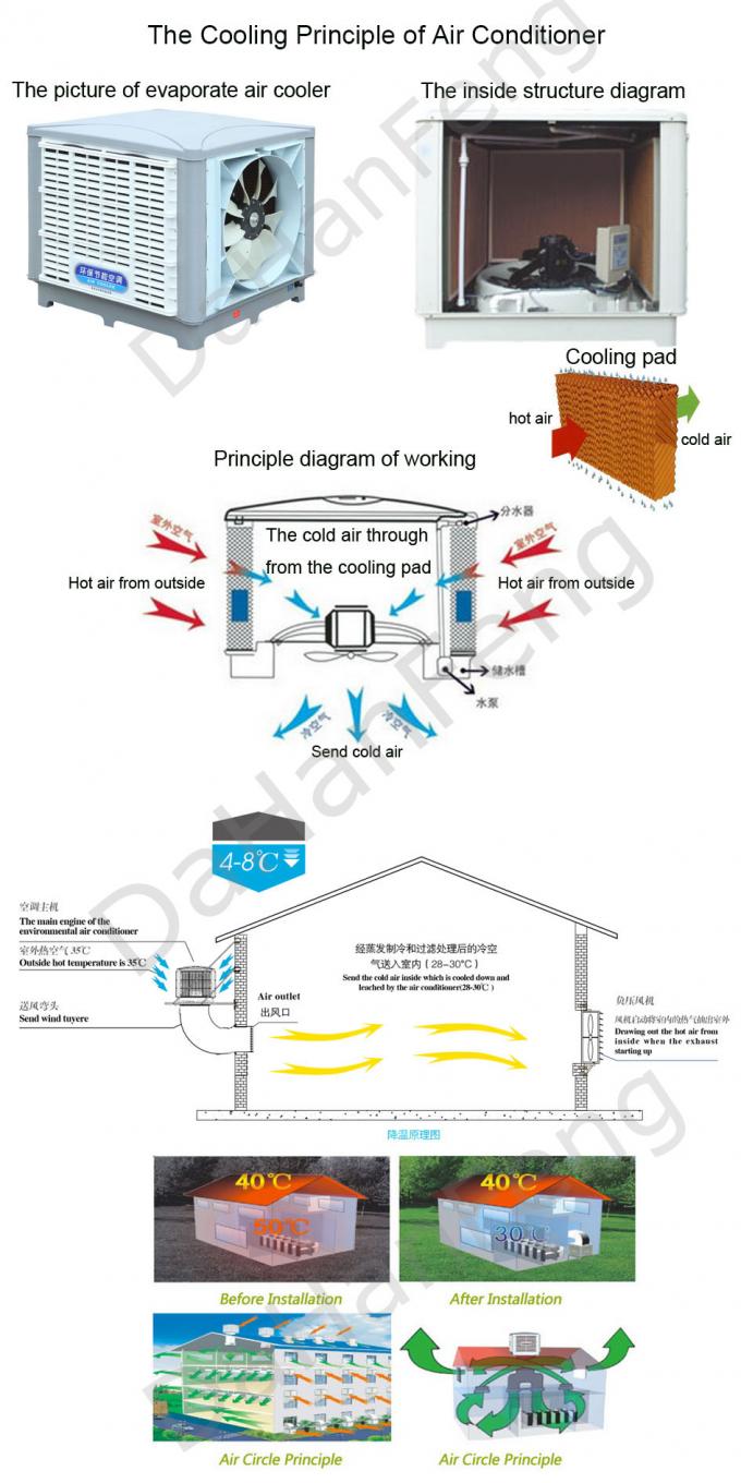 DHF Blue cooling pad/ evaporative cooling pad/ wet pad